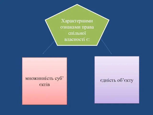 Характерними ознаками права спільної власності є: множинність суб’єктів єдність об’єкту