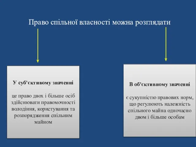 Право спільної власності можна розглядати У суб’єктивому значенні це право