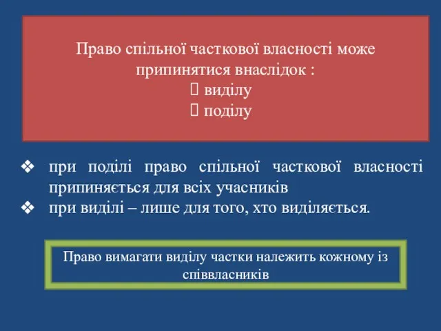 Право спільної часткової власності може припинятися внаслідок : виділу поділу при поділі право