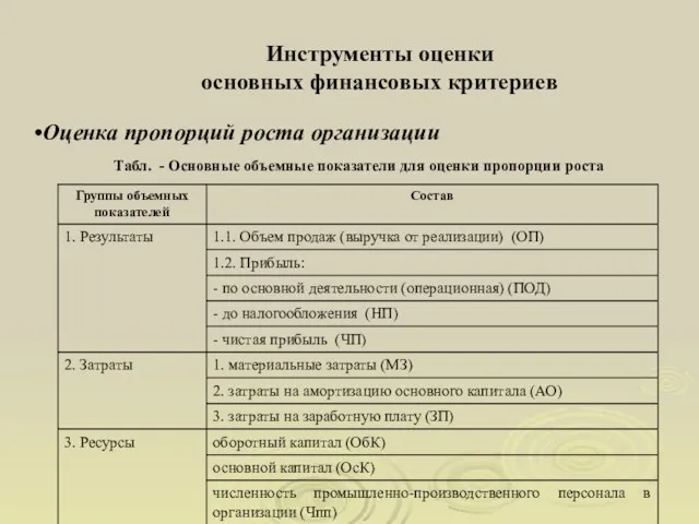 Оценка пропорций роста организации Инструменты оценки основных финансовых критериев Табл.