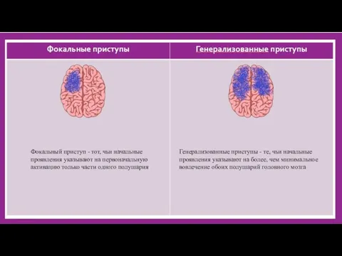 Фокальный приступ - тот, чьи начальные проявления указывают на первоначальную активацию только части