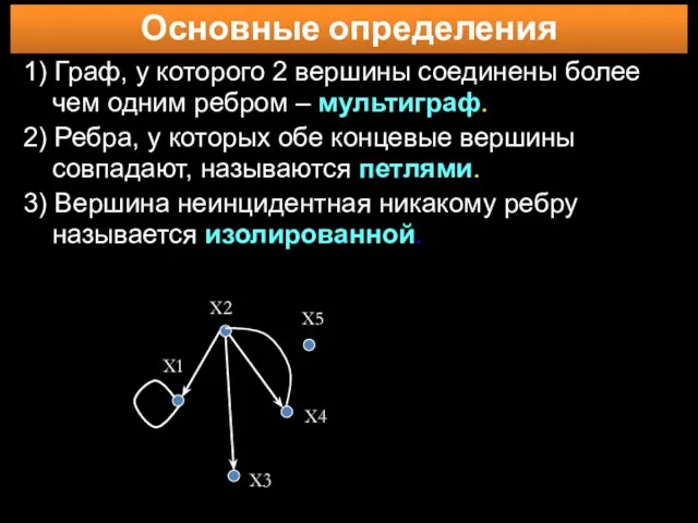 Основные определения 1) Граф, у которого 2 вершины соединены более