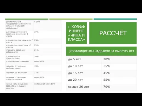 РАССЧЁТ ↓КОЭФФИЦИЕНТЫ НАДБАВОК ЗА ВЫСЛУГУ ЛЕТ ←КОЭФФИЦИЕНТ «ЧИНА И КЛАССА»