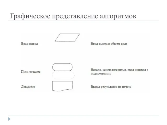 Графическое представление алгоритмов