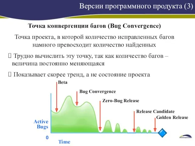 Версии программного продукта (3) Точка конвергенции багов (Bug Convergence) Точка