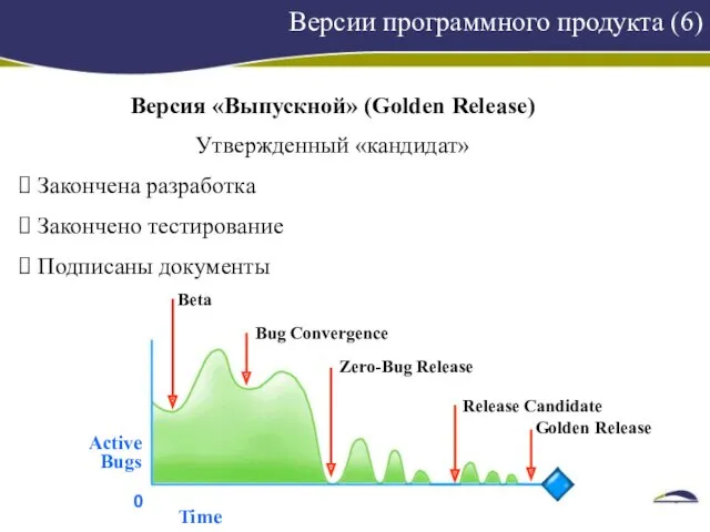 Версии программного продукта (6) Версия «Выпускной» (Golden Release) Утвержденный «кандидат»