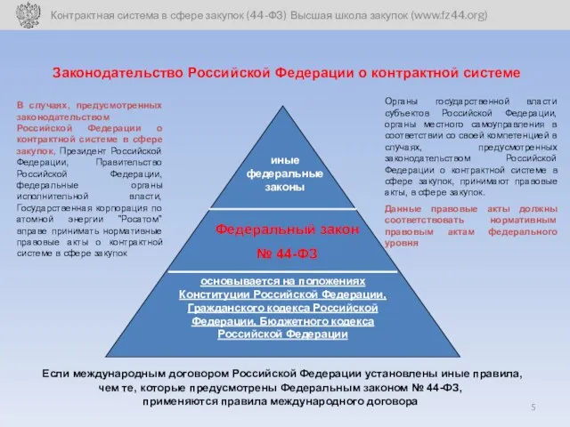 Законодательство Российской Федерации о контрактной системе В случаях, предусмотренных законодательством