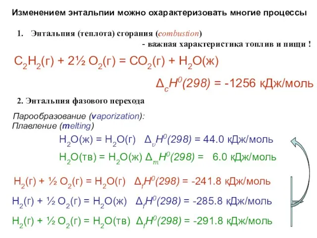 Изменением энтальпии можно охарактеризовать многие процессы Энтальпия (теплота) сгорания (combustion)