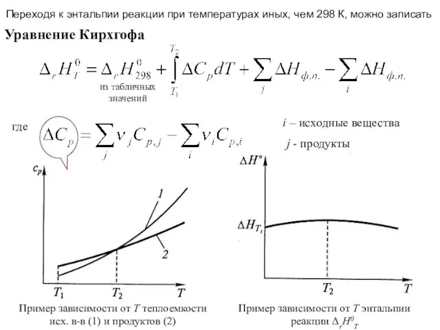 Пример зависимости от Т теплоемкости исх. в-в (1) и продуктов