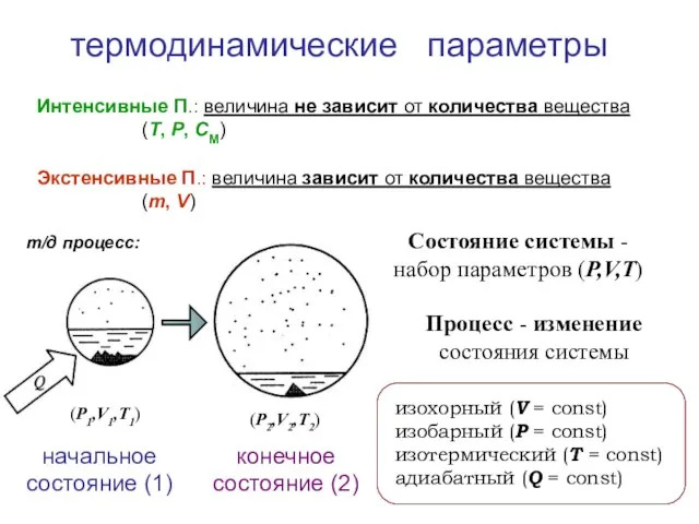 термодинамические параметры Интенсивные П.: величина не зависит от количества вещества