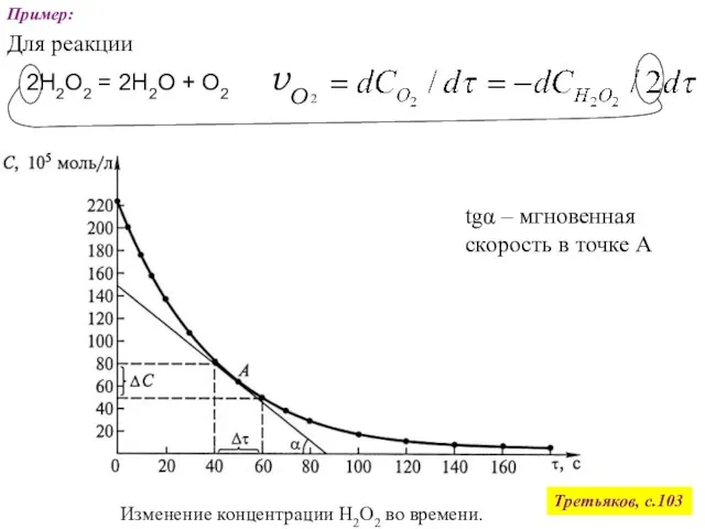 Пример: Третьяков, с.103 Для реакции 2Н2О2 = 2Н2О + О2