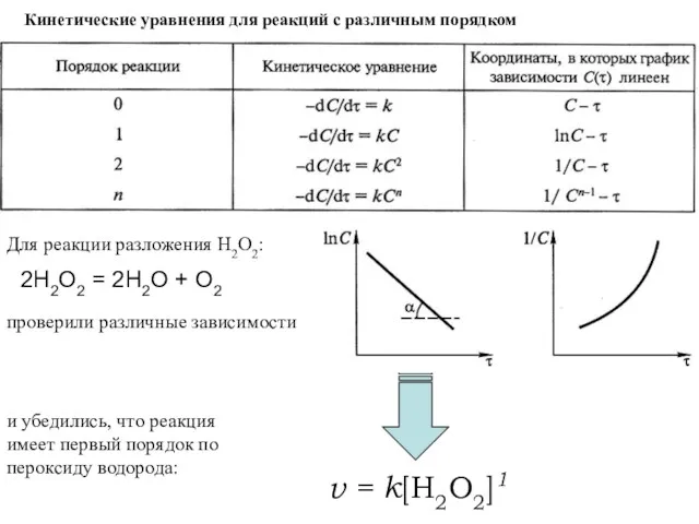 Для реакции разложения Н2О2: v = k[Н2О2]1 Кинетические уравнения для