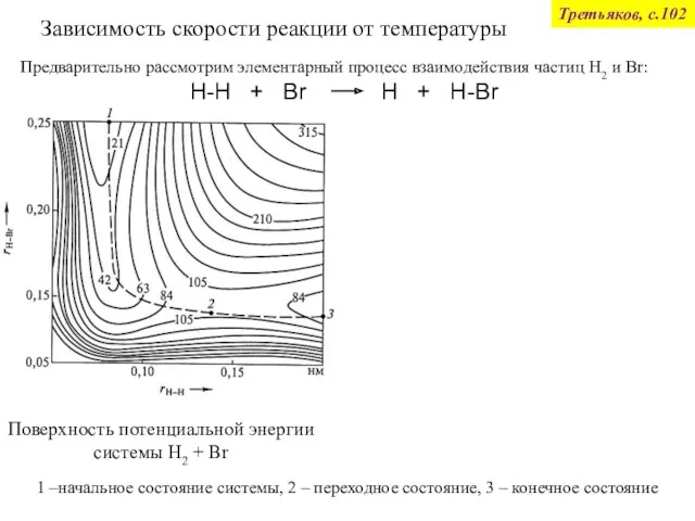 Зависимость скорости реакции от температуры Третьяков, с.102 Поверхность потенциальной энергии