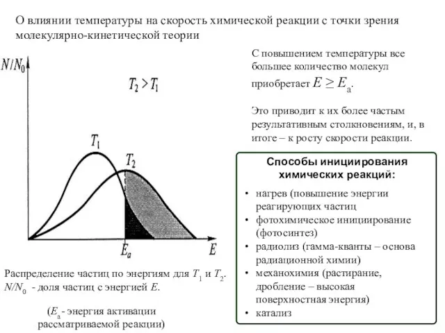 О влиянии температуры на скорость химической реакции с точки зрения