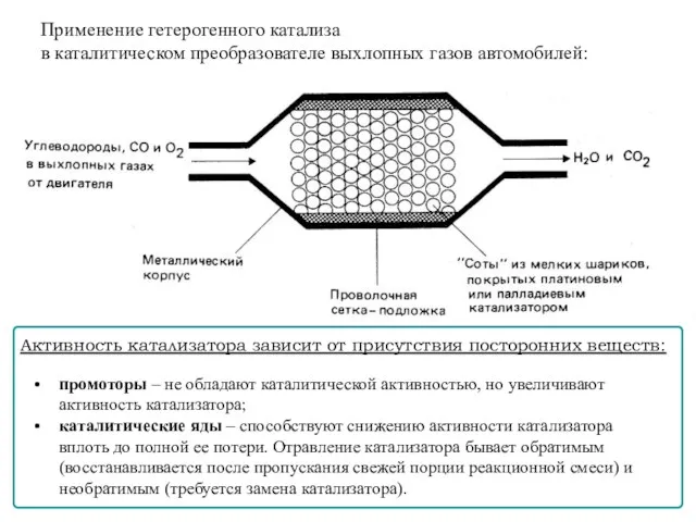 Активность катализатора зависит от присутствия посторонних веществ: промоторы – не