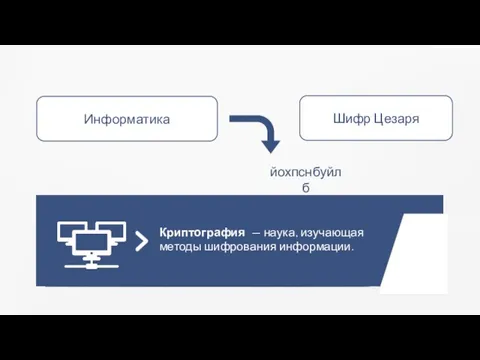 Криптография — наука, изучающая методы шифрования информации. Информатика Шифр Цезаря йохпснбуйлб