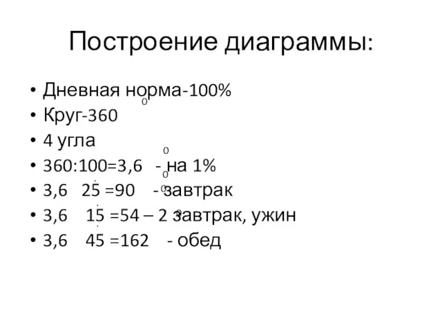 Построение диаграммы: Дневная норма-100% Круг-360 4 угла 360:100=3,6 - на
