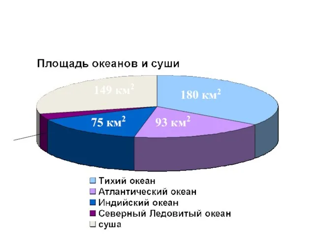 13 км2 180 км2 93 км2 75 км2 149 км2