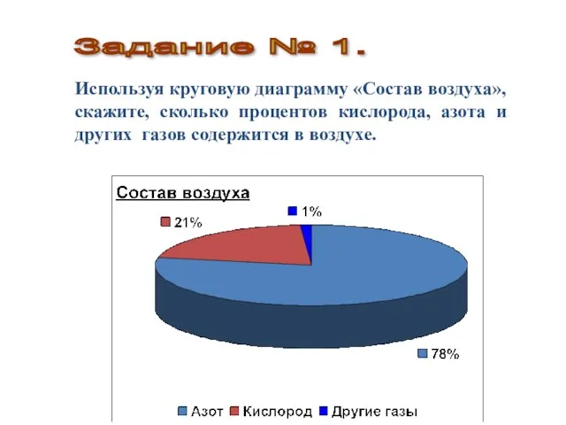 Задание № 1. Используя круговую диаграмму «Состав воздуха», скажите, сколько