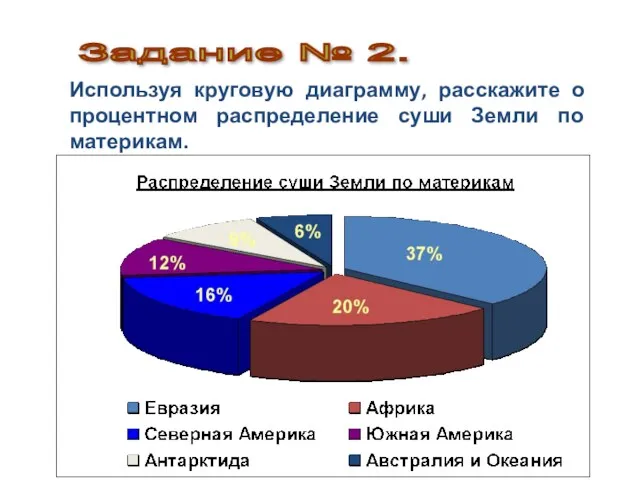 Задание № 2. Используя круговую диаграмму, расскажите о процентном распределение суши Земли по материкам.