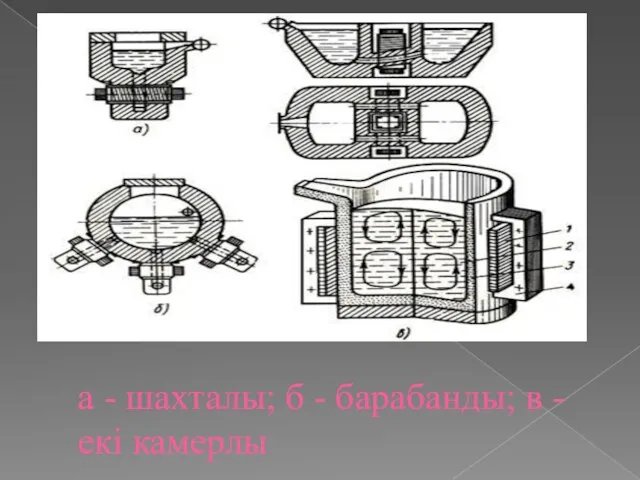 а - шахталы; б - барабанды; в - екі камерлы