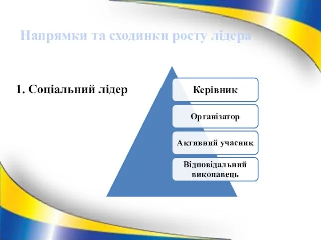 Напрямки та сходинки росту лідера 1. Соціальний лідер