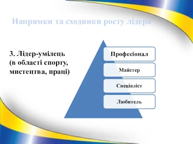 Напрямки та сходинки росту лідера 3. Лідер-умілець (в області спорту, мистецтва, праці)