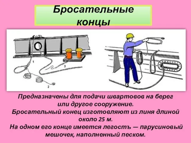 Бросательные концы Предназначены для подачи швартовов на берег или другое