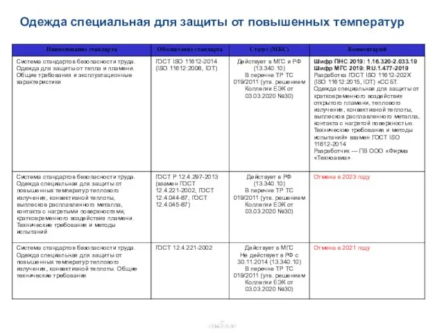 Одежда специальная для защиты от повышенных температур