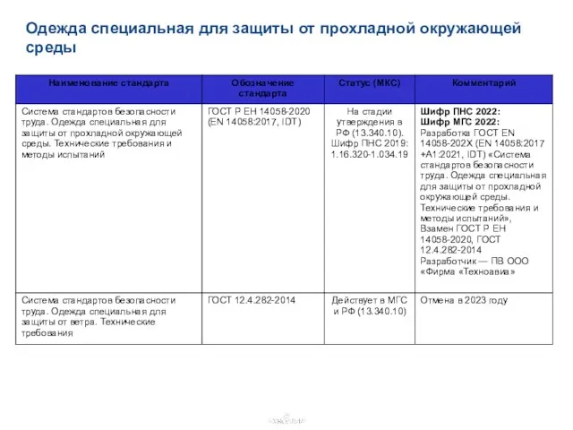 Одежда специальная для защиты от прохладной окружающей среды