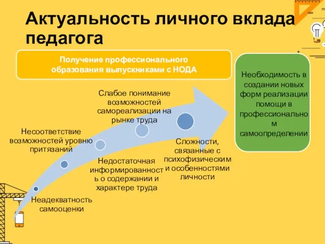 Актуальность личного вклада педагога Получение профессионального образования выпускниками с НОДА