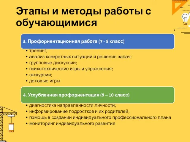 Этапы и методы работы с обучающимися