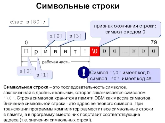 Символьные строки рабочая часть s[0] s[1] s[2] s[3] char s[80];