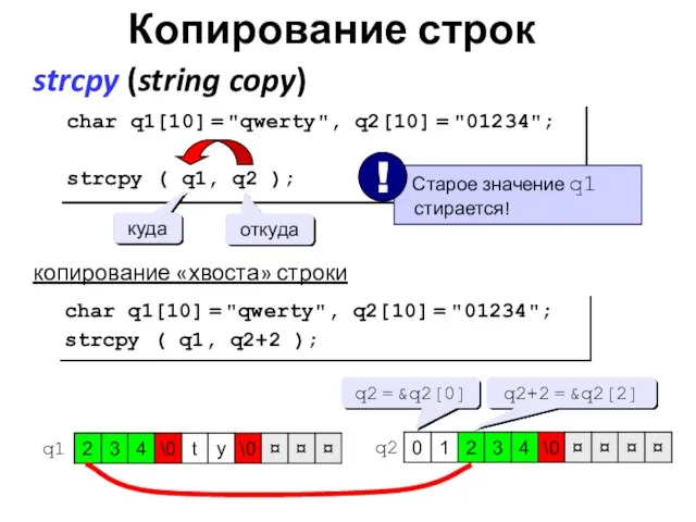 Копирование строк strcpy (string copy) char q1[10] = "qwerty", q2[10]