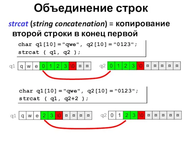 Объединение строк strcat (string concatenation) = копирование второй строки в