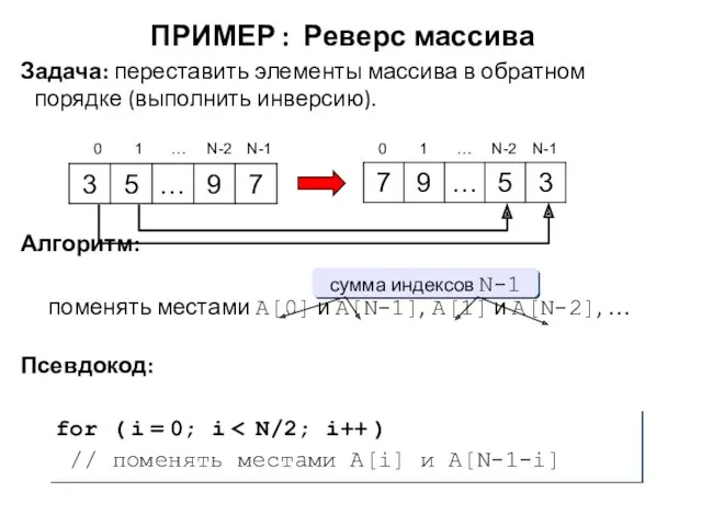 ПРИМЕР : Реверс массива Задача: переставить элементы массива в обратном