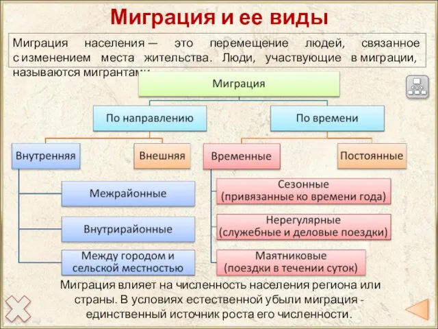 Миграция населения — это перемещение людей, связанное с изменением места