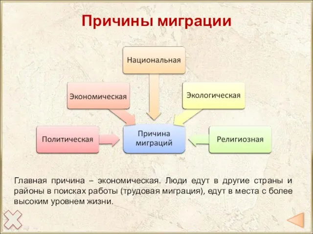 Причины миграции Главная причина – экономическая. Люди едут в другие