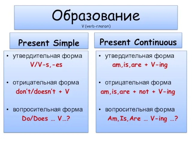 Образование V (verb-глагол) Present Simple утвердительная форма V/V-s,-es отрицательная форма