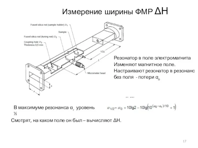 Измерение ширины ФМР ΔН Резонатор в поле электромагнита Изменяют магнитное