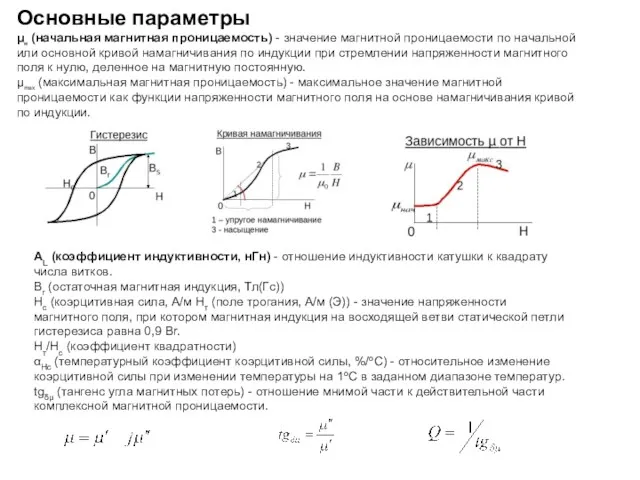 Основные параметры μн (начальная магнитная проницаемость) - значение магнитной проницаемости