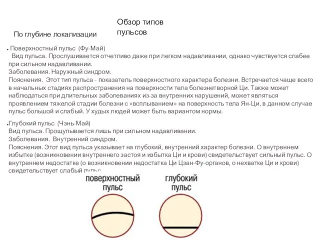 Обзор типов пульсов По глубине локализации Поверхностный пульс (Фу-Май) Вид