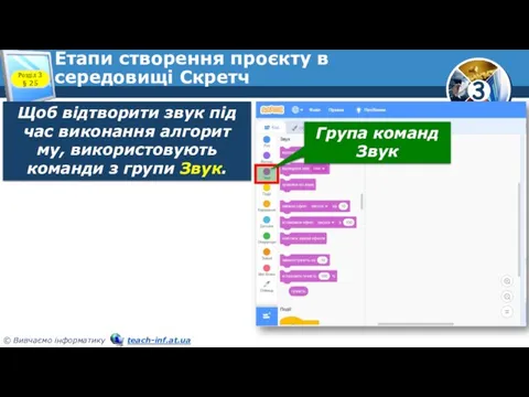 Етапи створення проєкту в середовищі Скретч Розділ 3 § 25