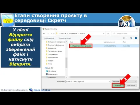 Етапи створення проєкту в середовищі Скретч Розділ 3 § 25