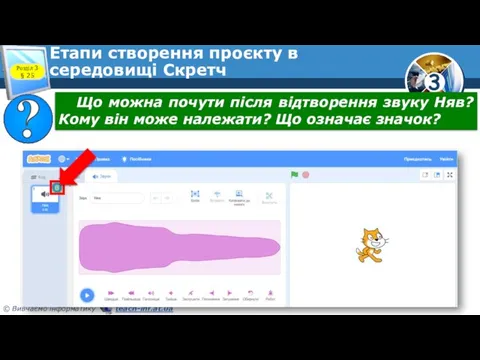 Етапи створення проєкту в середовищі Скретч Розділ 3 § 25