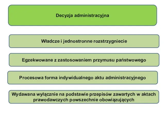 Decyzja administracyjna Władcze i jednostronne rozstrzygniecie Egzekwowane z zastosowaniem przymusu państwowego Procesowa forma