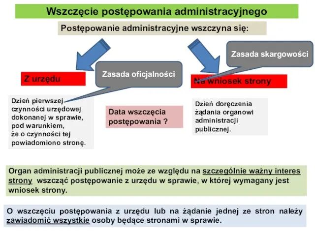 Wszczęcie postępowania administracyjnego O wszczęciu postępowania z urzędu lub na żądanie jednej ze