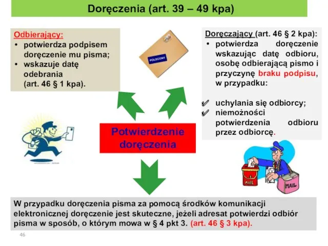 Potwierdzenie doręczenia Odbierający: potwierdza podpisem doręczenie mu pisma; wskazuje datę odebrania (art. 46