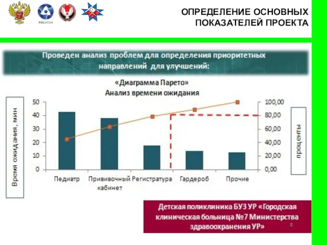 ОПРЕДЕЛЕНИЕ ОСНОВНЫХ ПОКАЗАТЕЛЕЙ ПРОЕКТА