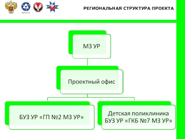 РЕГИОНАЛЬНАЯ СТРУКТУРА ПРОЕКТА